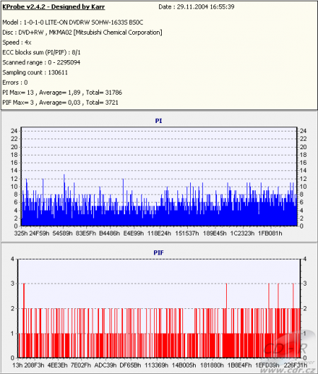 MSI DR16-B - KProbe PIPO DVD+R Verbatim 4×