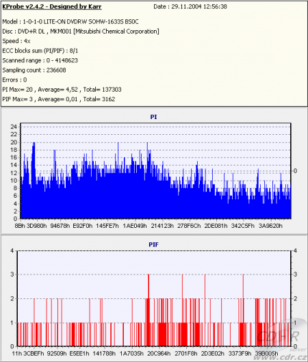 MSI DR16-B - KProbe PIPO DVD+R DL 4×