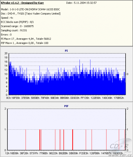 MSI DR16-B - KProbe PIPO DVD-R TY 4×