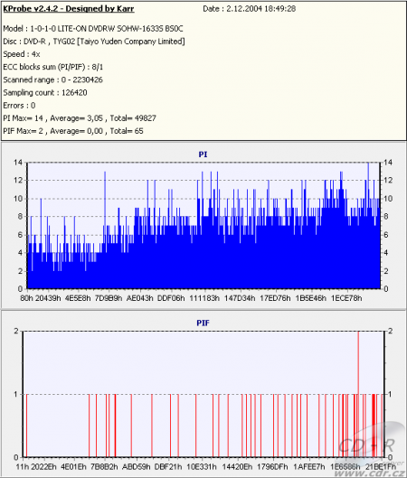 MSI DR16-B - KProbe PIPO DVD-R TY 8×@16×