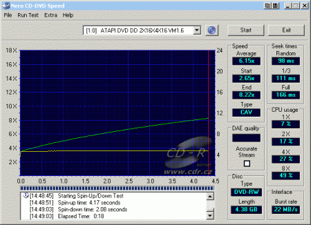 MSI DR16-B - CDspeed čtení DVD-RW data