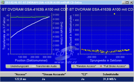 LG GSA-4163B - CD Benchmark čtení CD-DA Key2Audio