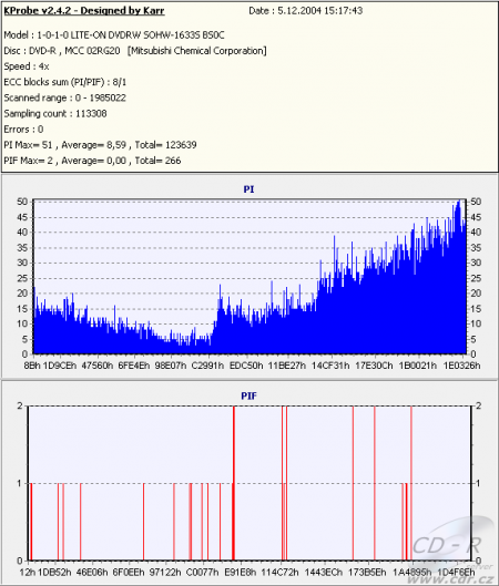 LG GSA-4163B - KProbe PIPO DVD-R 8× Verbatim