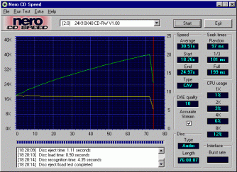 Thats Write 241040 CDspeed99 audio lisované