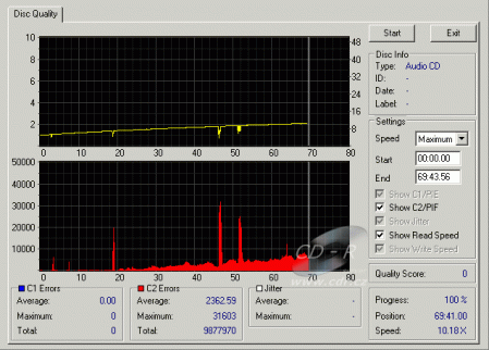 NEC ND-3520 - CDspeed CD quality check