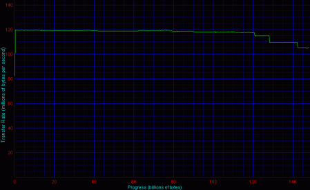 3ware 8, 4 HDD, RAID 10 - Disk Transfer Rate