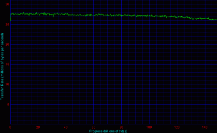 HighPoint, 4 HDD s TCQ, RAID 10 - Disk Transfer Rate