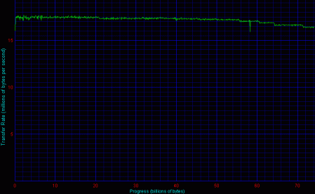 HighPoint, 1 HDD s TCQ - Disk Transfer Rate