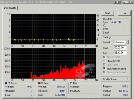 Plextor PX-716A - CDspeed CD quality check