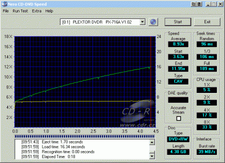 Plextor PX-716A - CDspeed čtení DVD-RW Verbatim zapsané 4×