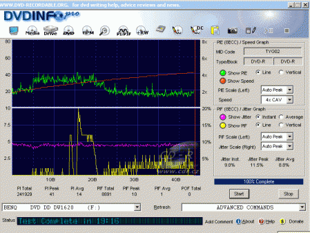 Benq DW1620 Pro - DVDinf Pro PI PO test