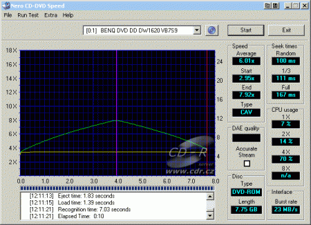 Benq DW1620 Pro - CDspee čtení DVD-ROM dual layer