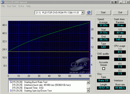 Plextor PX-130A - CDspeed čtení CD-R