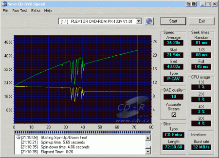 Plextor PX-130A - CDspeed čtení CD-DA s Key2Audio