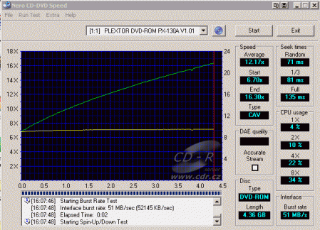 Plextor PX-130A - CDspeed čtení DVD-ROM fast