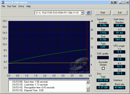 Plextor PX-130A - CDspeed čtení DVD-RW video