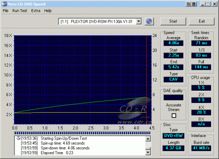 Plextor PX-130A - CDspeed čtení DVD+RW VR