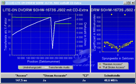 LiteOn SOHW-1673S - CD Benchmark čtení Key2Audio