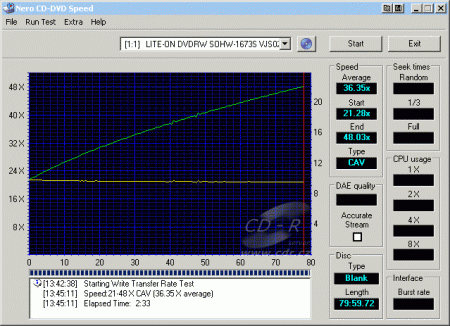 LiteOn SOHW-1673S - CDspeed zápis CD-R