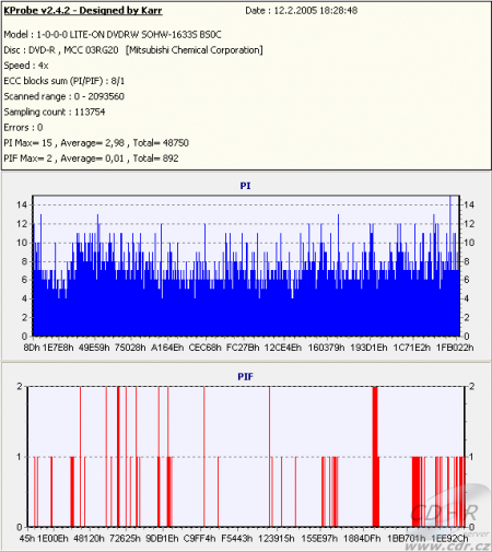 LiteOn SOHW-1673S - KProbe PIPO DVD-R Verbatim 16×