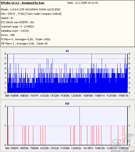 LiteOn SOHW-1673S - KProbe PIPO DVD-R Taiyo Yuden 8×