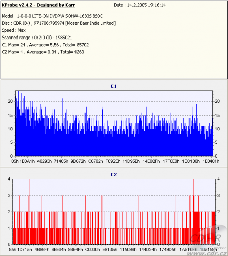 LiteOn SOHW-1673S - KProbe PIPO DVD-R Gigatain (TY) 8×