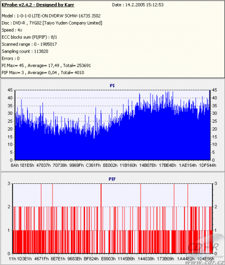 LiteOn SOHW-1673S - KProbe PIPO DVD-R Gigatain (TY) 8× na 1673