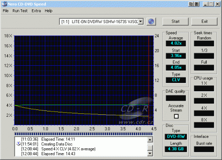 LiteOn SOHW-1673S - CDspeed zápis DVD-RW Verbatim 4×