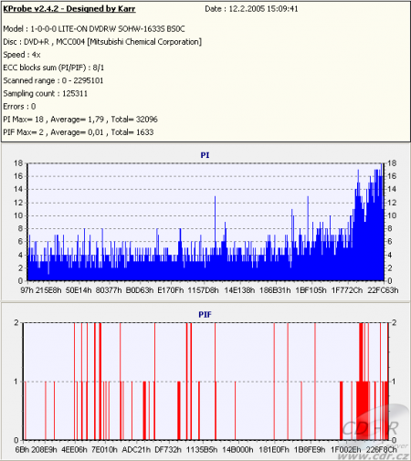 LiteOn SOHW-1673S - KProbe PIPO DVD+R Verbatim 16×