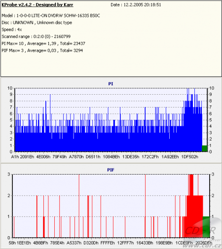 LiteOn SOHW-1673S - KProbe PIPO DVD+R Taiyo Yuden 8×