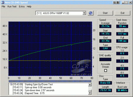 ASUS DRW-1608P - CDspeed čtení CD-RW