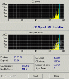 ASUS DRW-1608P - CDspeed DAE test C1C2