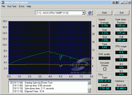 ASUS DRW-1608P - CDspeed čtení DVD+R DL set DVD+R DL