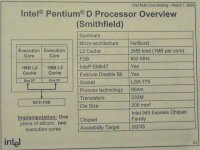 Popis procesoru Pentium D (Smithfield)
