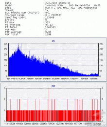 Panasonic DMR-E95H - KProbe PIPO DVD-R Memorex 8× čtení 1×