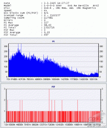 Panasonic DMR-E95H - KProbe PIPO DVD-R Memorex 8× čtení 4×