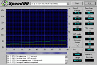 Actima DVD 10× speed - CD speed Audio