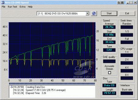 BenQ DW1625 -  CDspeed  zápis CD-R