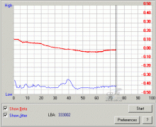 BenQ DW1625 - beta jitter