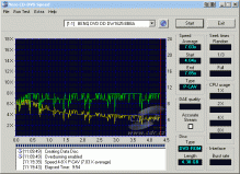 BenQ DW1625 - CDspeed  zápis DVD+R 16×@8× Verbatim