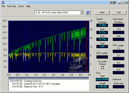 HP dvd640i - CDspeed zápis DVD+R 16× Verbatim