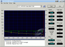 HP dvd640i - CDspeed zápis DVD+RW