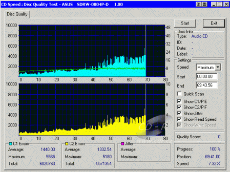 ASUS SDRW-0804P-D - CDspeed CD quality check