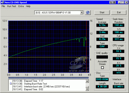 ASUS SDRW-0804P-D - CDspeed čtení DVD+R data