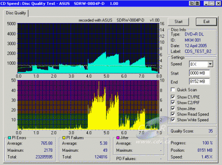 ASUS SDRW-0804P-D - CDspeed PIPO DVD+R DL 2,4× Verbatim