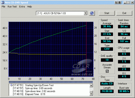 ASUS CB-5216A - CDspeed čtení CD-DA vypálené