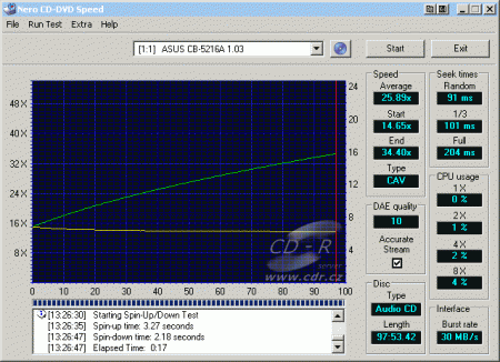 ASUS CB-5216A - CDspeed čtení CD-DA 99 min.