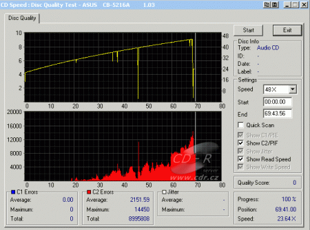 ASUS CB-5216A - CDspeed CD quality check