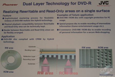 Hybrid DVD-RW