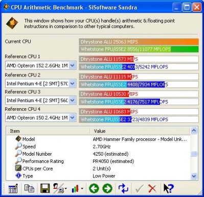 HotHardware: SiSoftware Sandra: Athlon 64 X2 4800+ přetaktovaný 